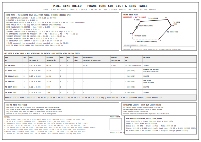 Mini Bike Build - Frame Tube Cut List & Bend Table