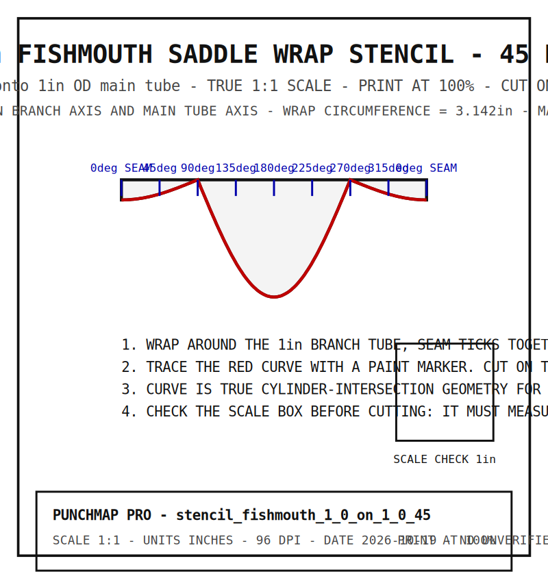 1" Fishmouth Saddle Wrap Stencil (1" onto 1", 45°)