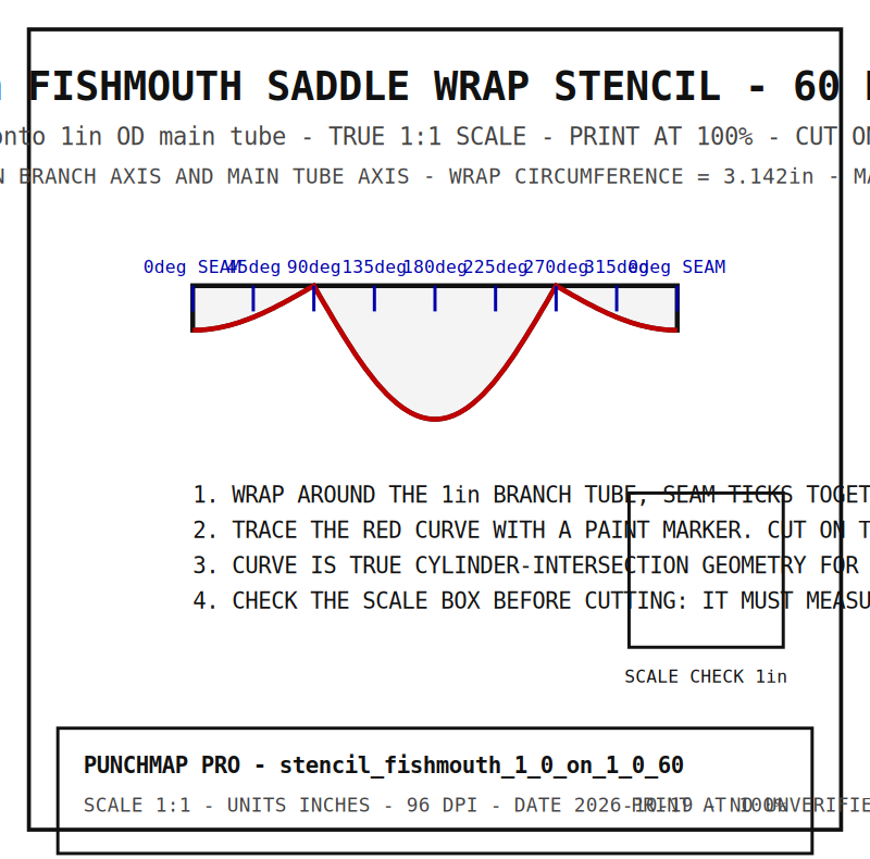 1" Fishmouth Saddle Wrap Stencil (1" onto 1", 60°)