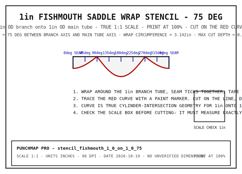 1" Fishmouth Saddle Wrap Stencil (1" onto 1", 75°)