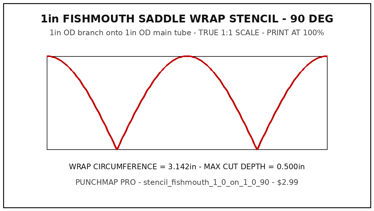 1" Fishmouth Saddle Wrap Stencil (1" onto 1", 90°)