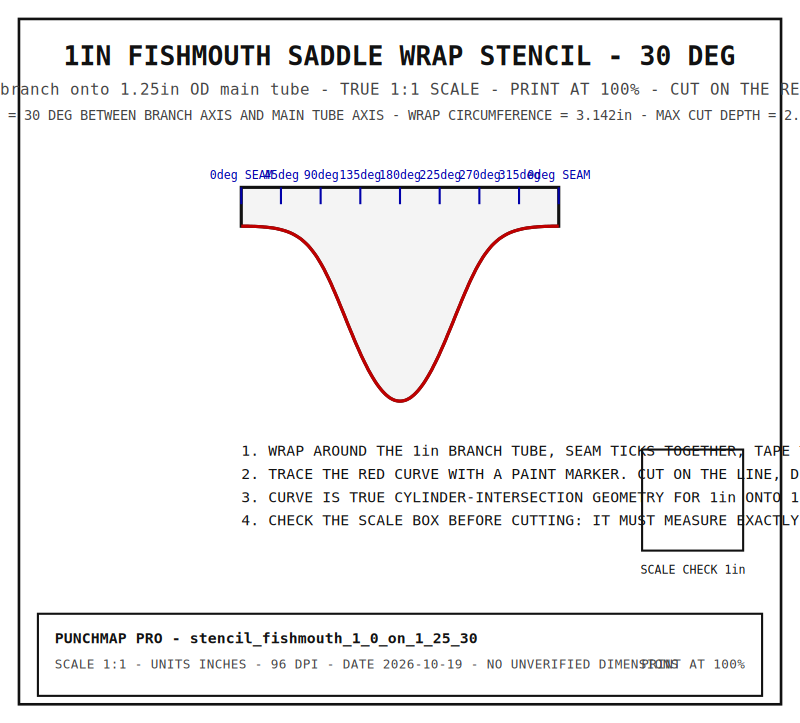 1" Fishmouth Saddle Wrap Stencil (1" onto 1.25", 30°)