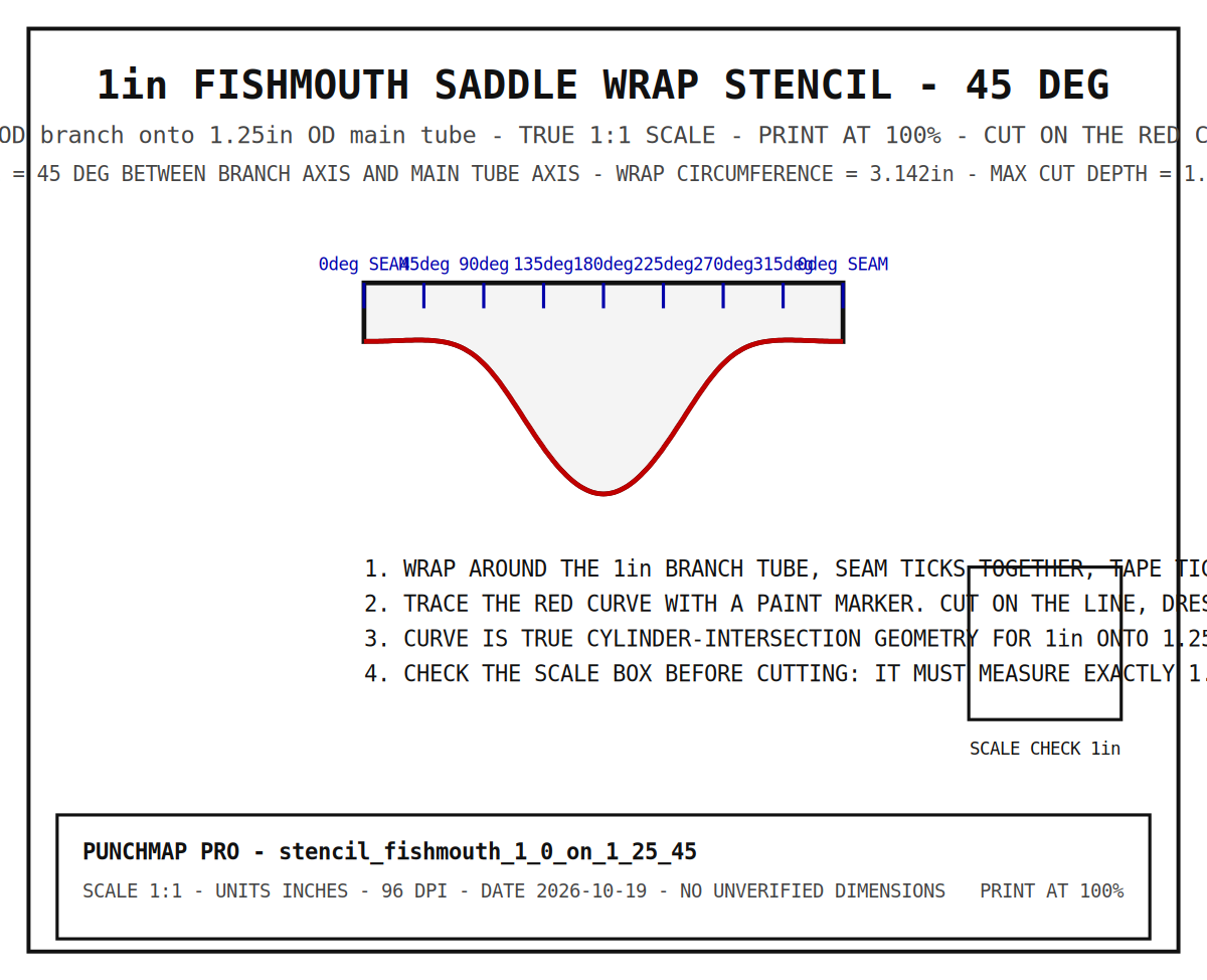 1" Fishmouth Saddle Wrap Stencil (1" onto 1.25", 45°)