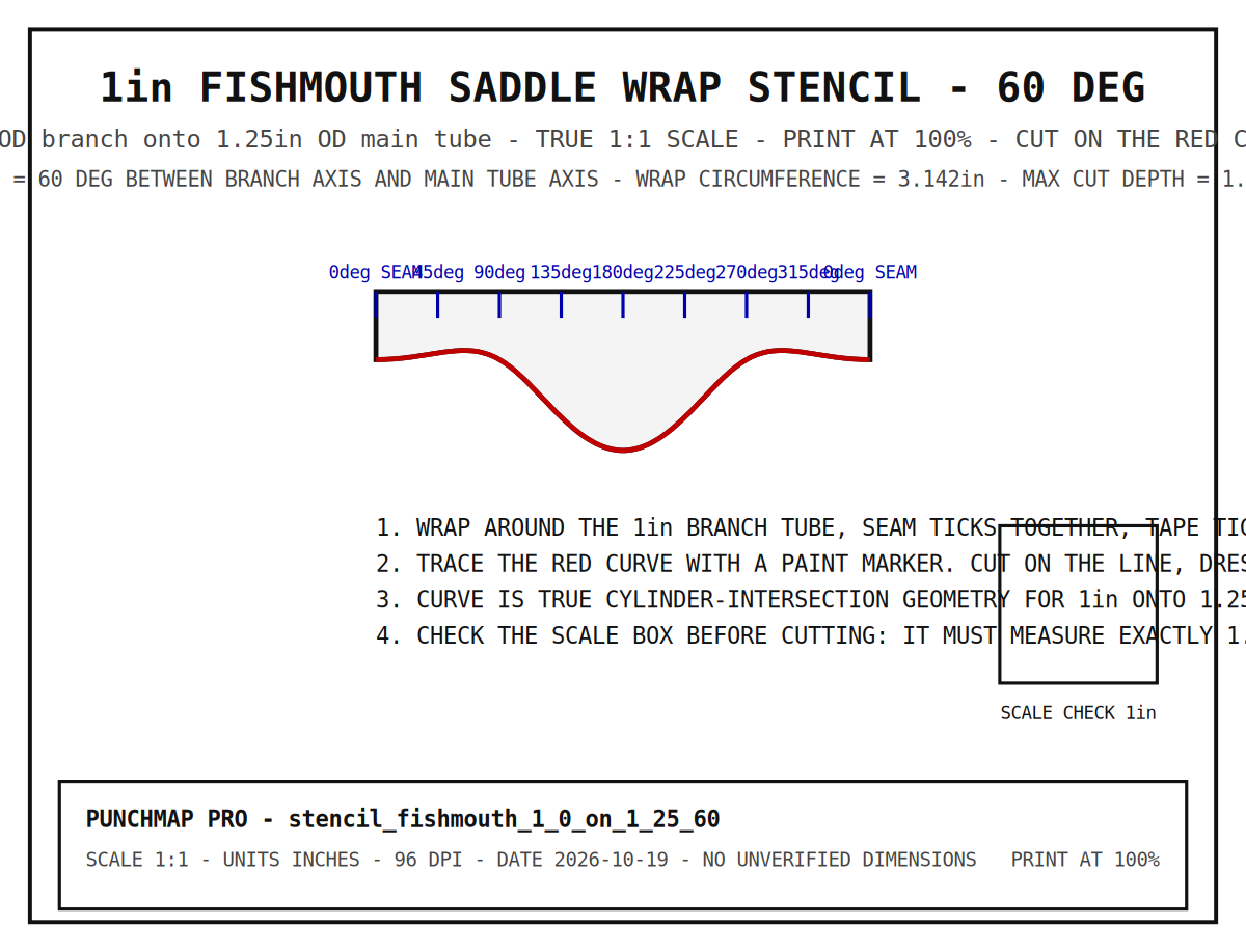 1" Fishmouth Saddle Wrap Stencil (1" onto 1.25", 60°)