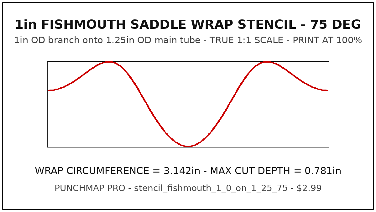 1" Fishmouth Saddle Wrap Stencil (1" onto 1.25", 75°)