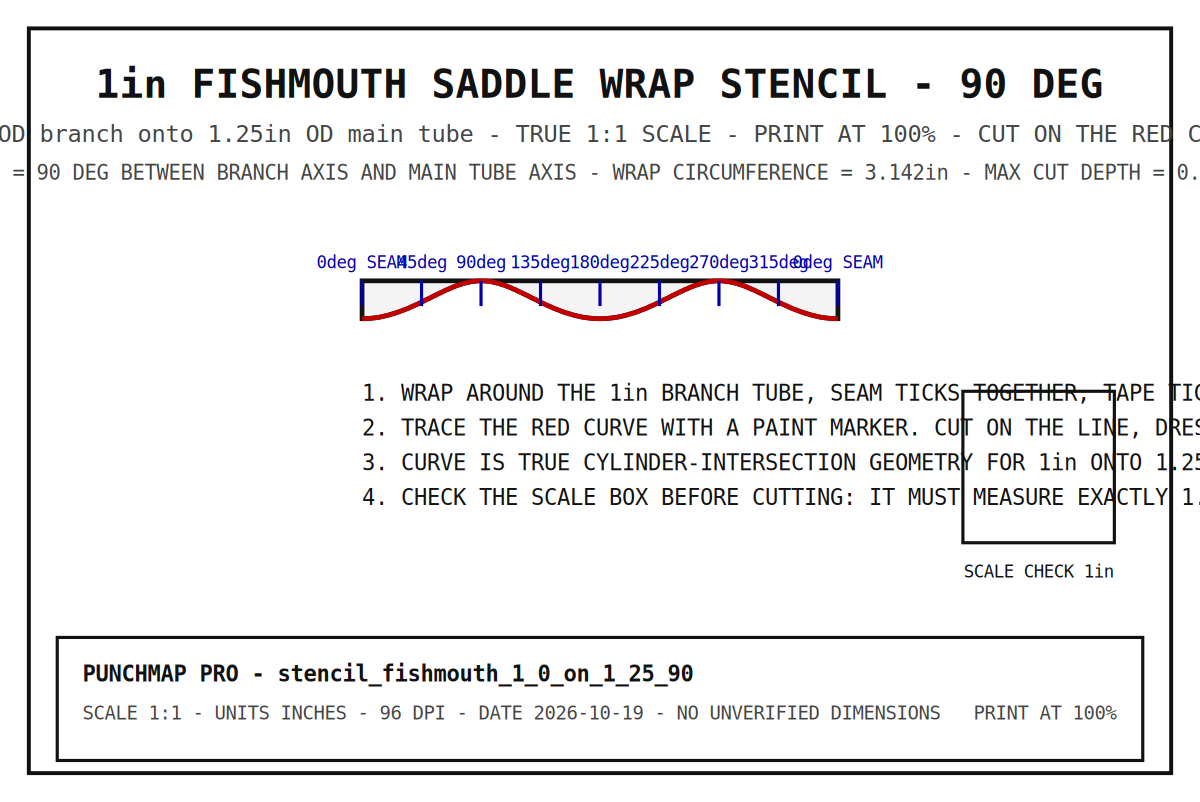 1" Fishmouth Saddle Wrap Stencil (1" onto 1.25", 90°)