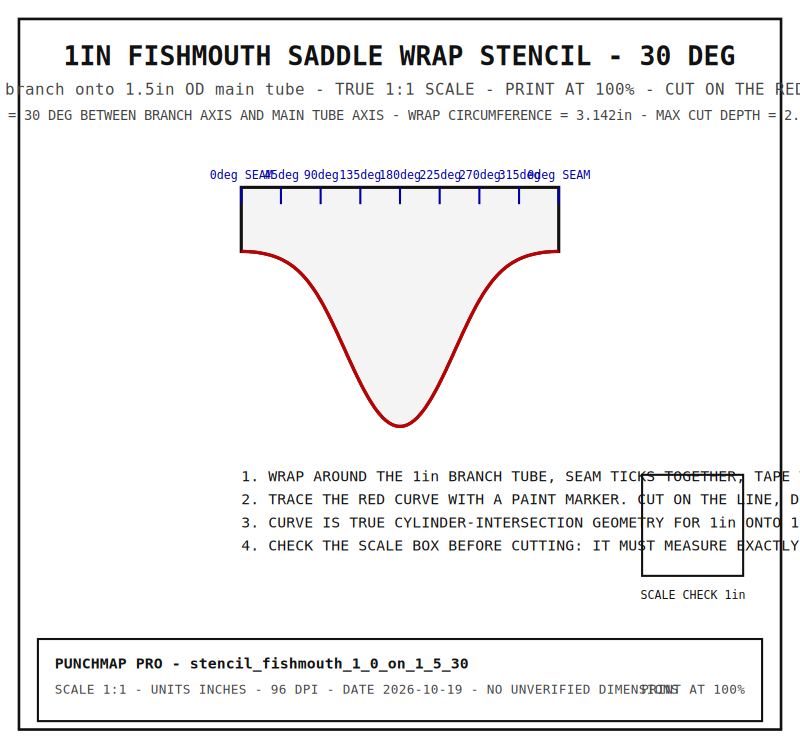 1" Fishmouth Saddle Wrap Stencil (1" onto 1.5", 30°)