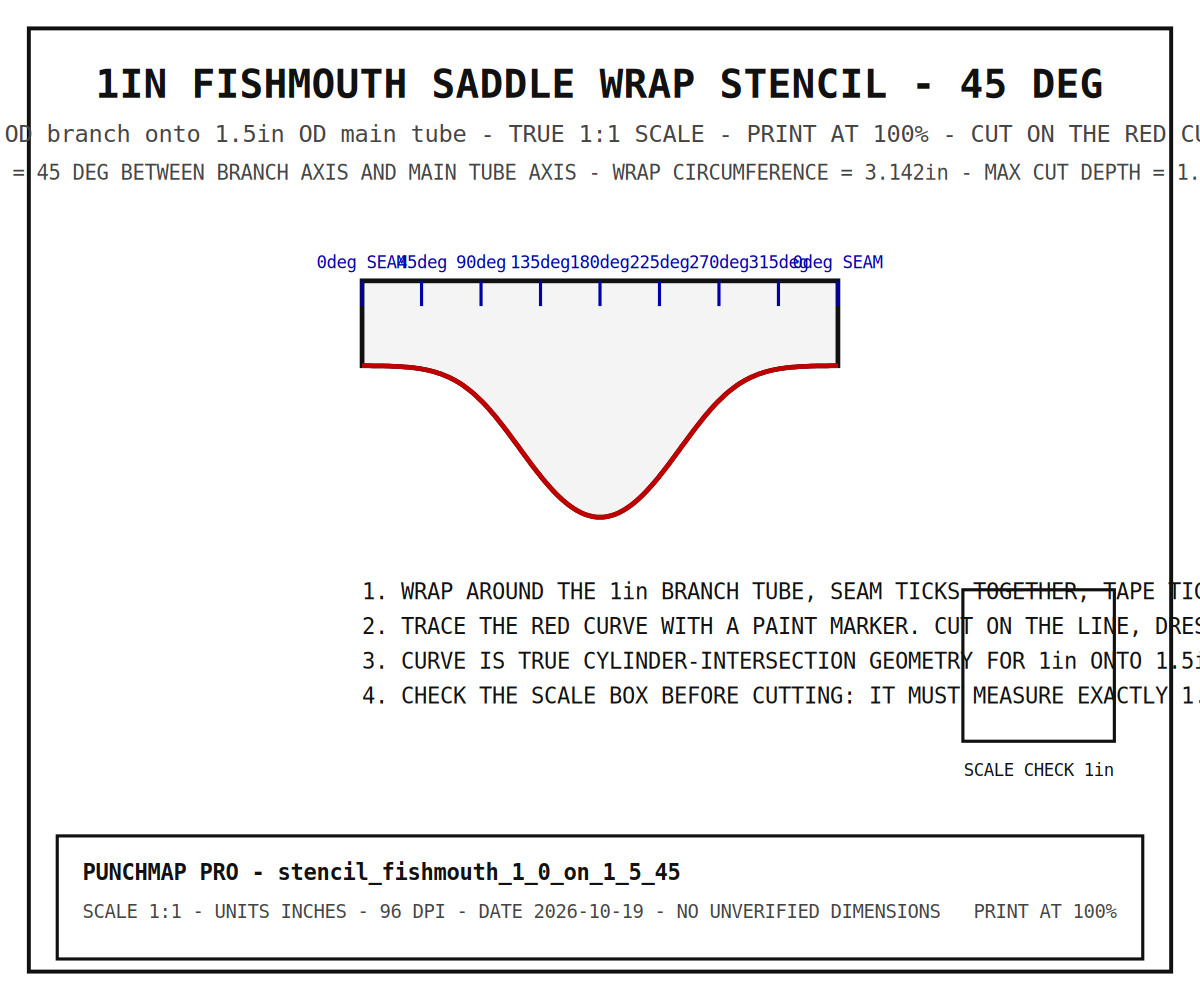 1" Fishmouth Saddle Wrap Stencil (1" onto 1.5", 45°)