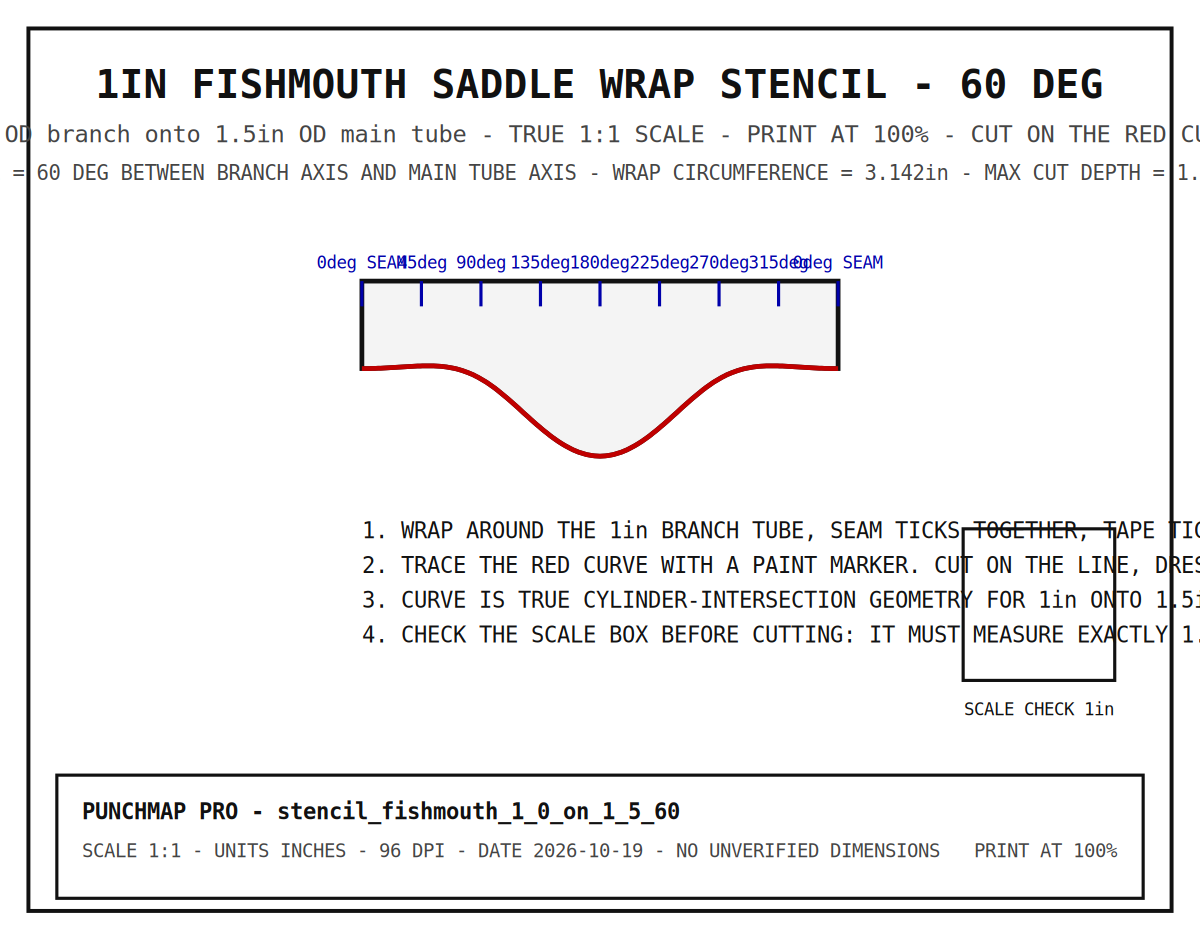 1" Fishmouth Saddle Wrap Stencil (1" onto 1.5", 60°)