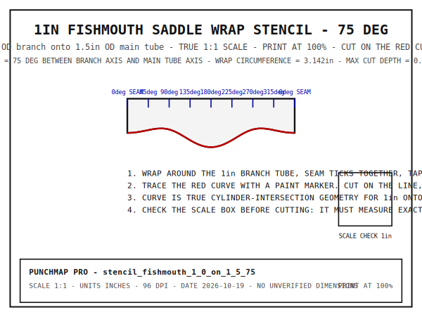 1" Fishmouth Saddle Wrap Stencil (1" onto 1.5", 75°)