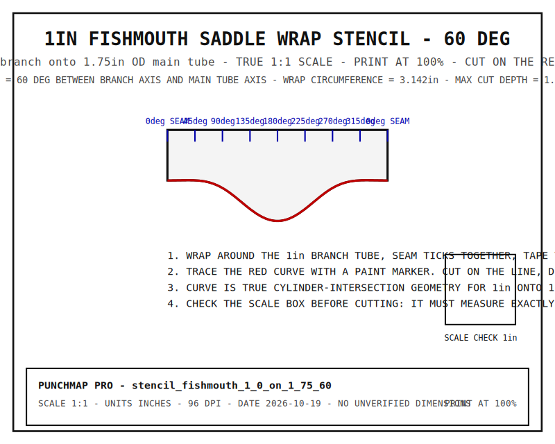 1" Fishmouth Saddle Wrap Stencil (1" onto 1.75", 60°)