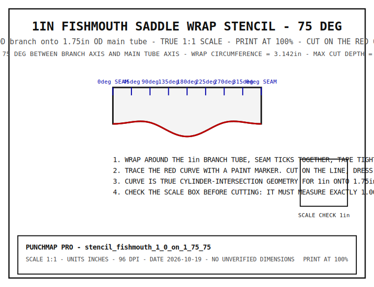 1" Fishmouth Saddle Wrap Stencil (1" onto 1.75", 75°)