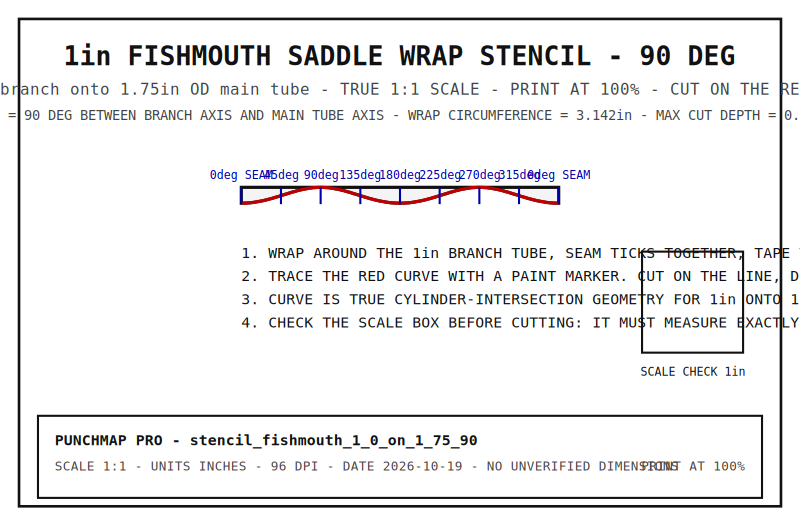 1" Fishmouth Saddle Wrap Stencil (1" onto 1.75", 90°)