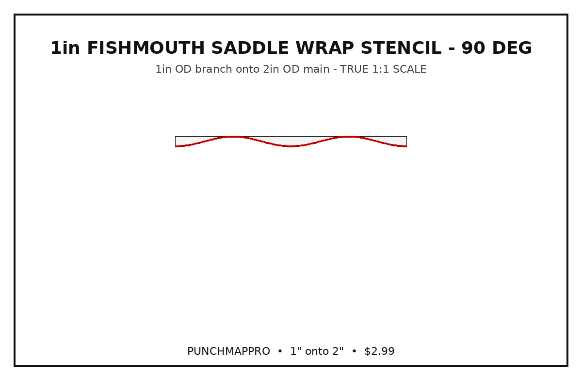 1" Fishmouth Saddle Wrap Stencil (1" onto 2", 90°)
