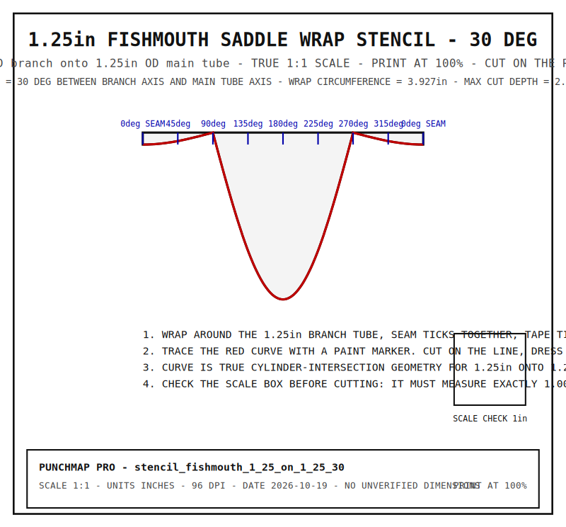1.25" Fishmouth Saddle Wrap Stencil (1.25" onto 1.25", 30°)