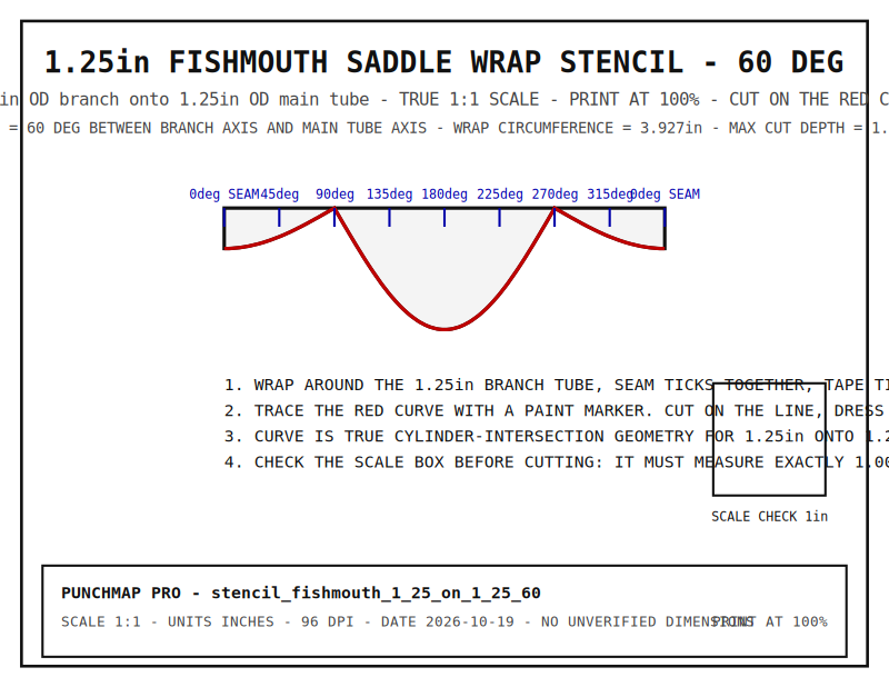 1.25" Fishmouth Saddle Wrap Stencil (1.25" onto 1.25", 60°)
