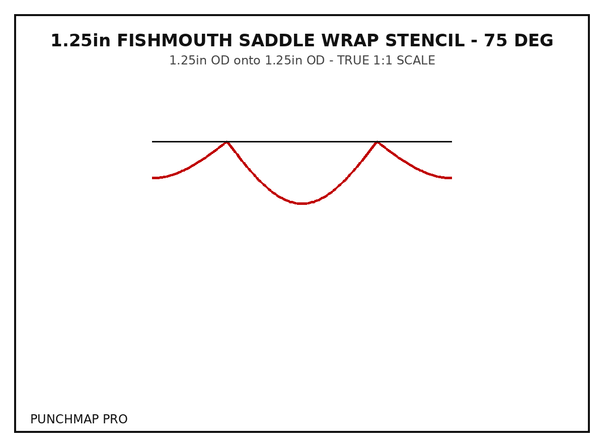 1.25" Fishmouth Saddle Wrap Stencil (1.25" onto 1.25", 75°)