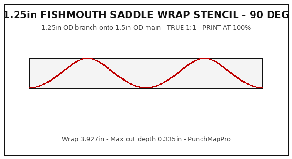 1.25" Fishmouth Saddle Wrap Stencil (1.25" onto 1.5", 90°)
