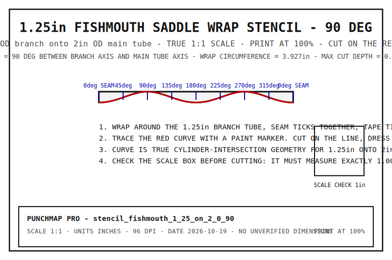 1.25" Fishmouth Saddle Wrap Stencil (1.25" onto 2", 90°)