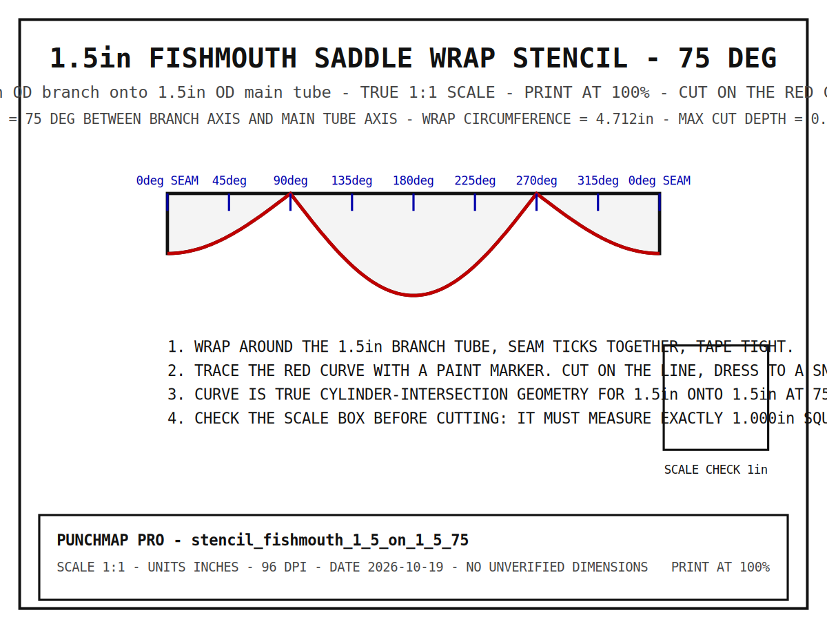 1.5" Fishmouth Saddle Wrap Stencil (1.5" onto 1.5", 75°)