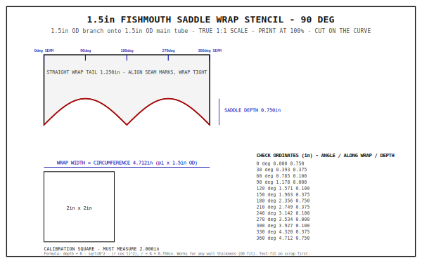 1.5" Fishmouth Saddle Wrap Stencil (1.5" onto 1.5", 90°)
