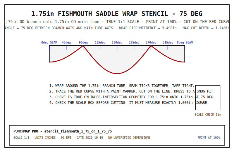 1.75" Fishmouth Saddle Wrap Stencil (1.75" onto 1.75", 75°)